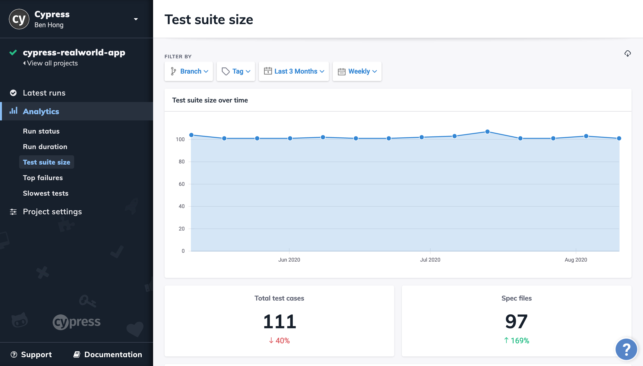 Cloud Analytics Test Suite Size Screenshot